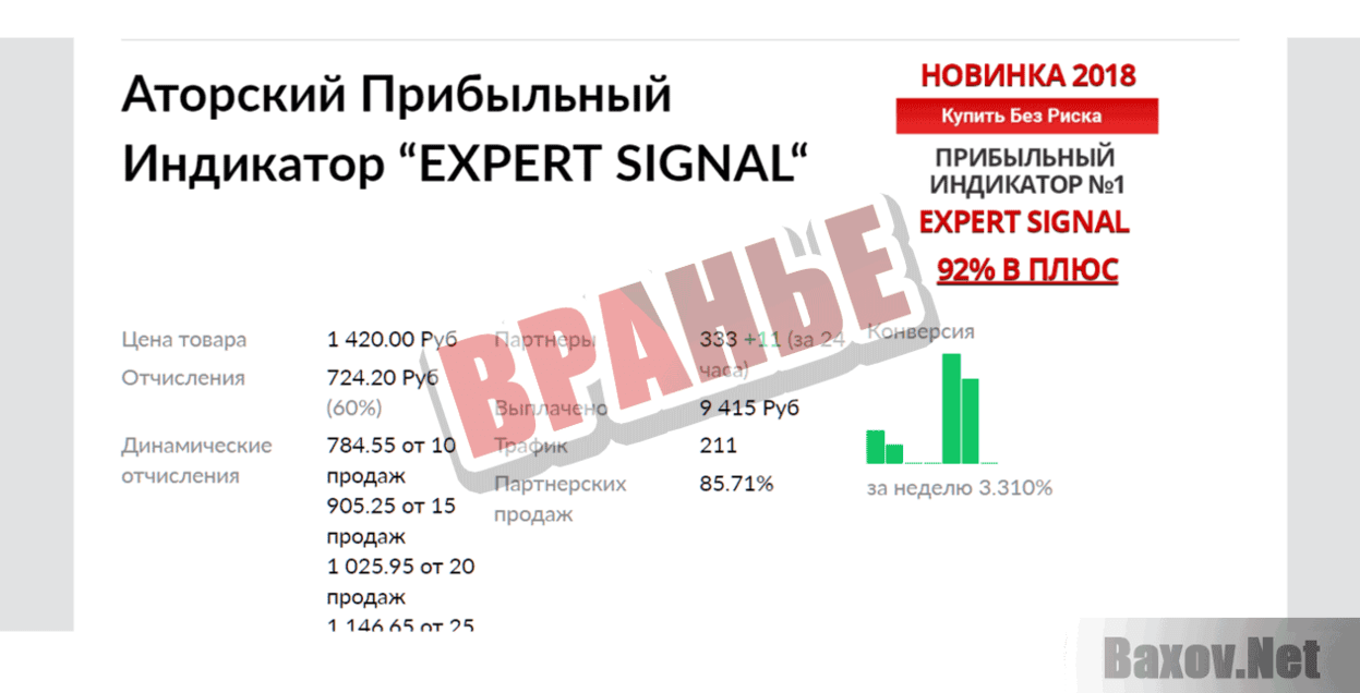 Блог успешного трейдера Вранье