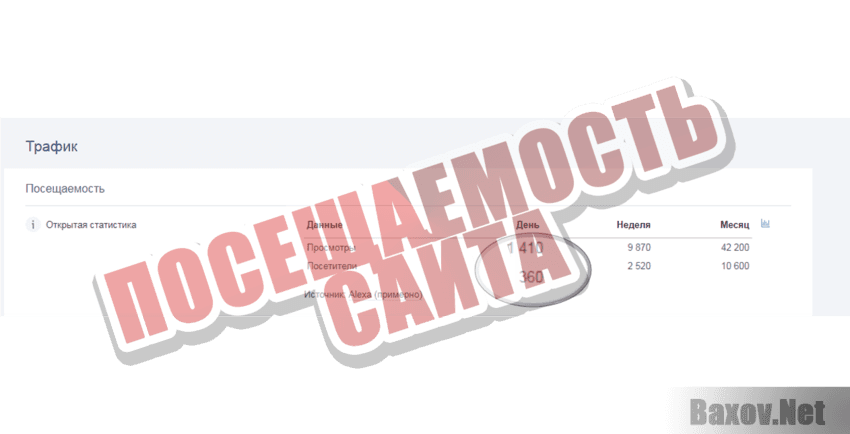 Xion Посещаемость сайта