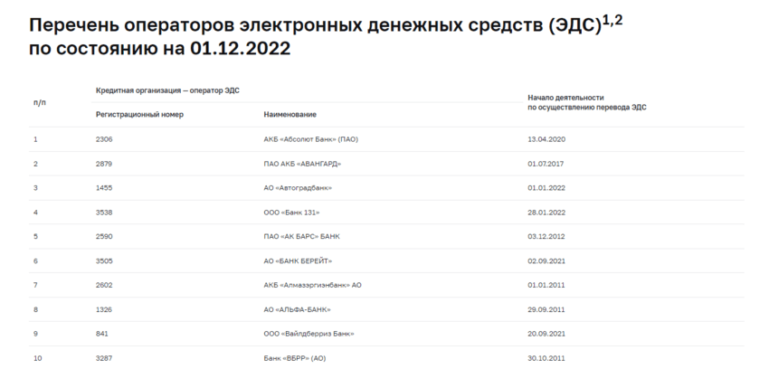 данные из реестра ЦБР