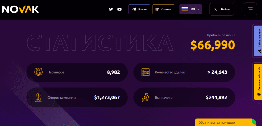 липовая статистика проекта