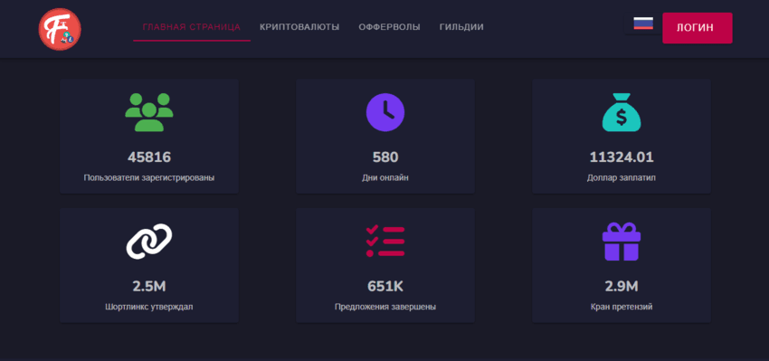 статистика сайта