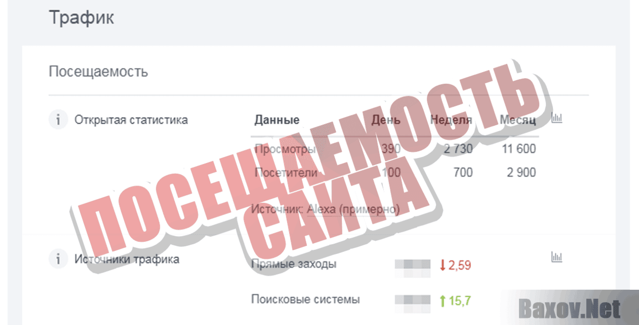 Обучение от Булата Максеева Посещаемость сайта