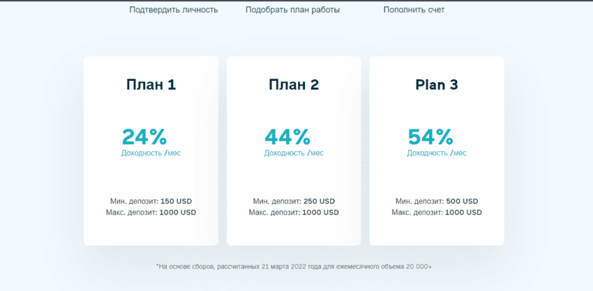 предложение мошенников инвестировать