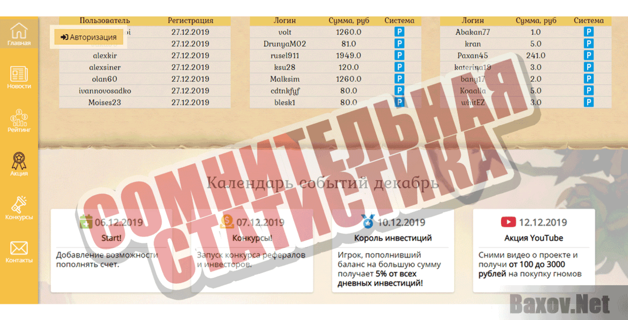 Money Gnomes Сомнительная статистика