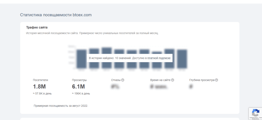 статистика проекта