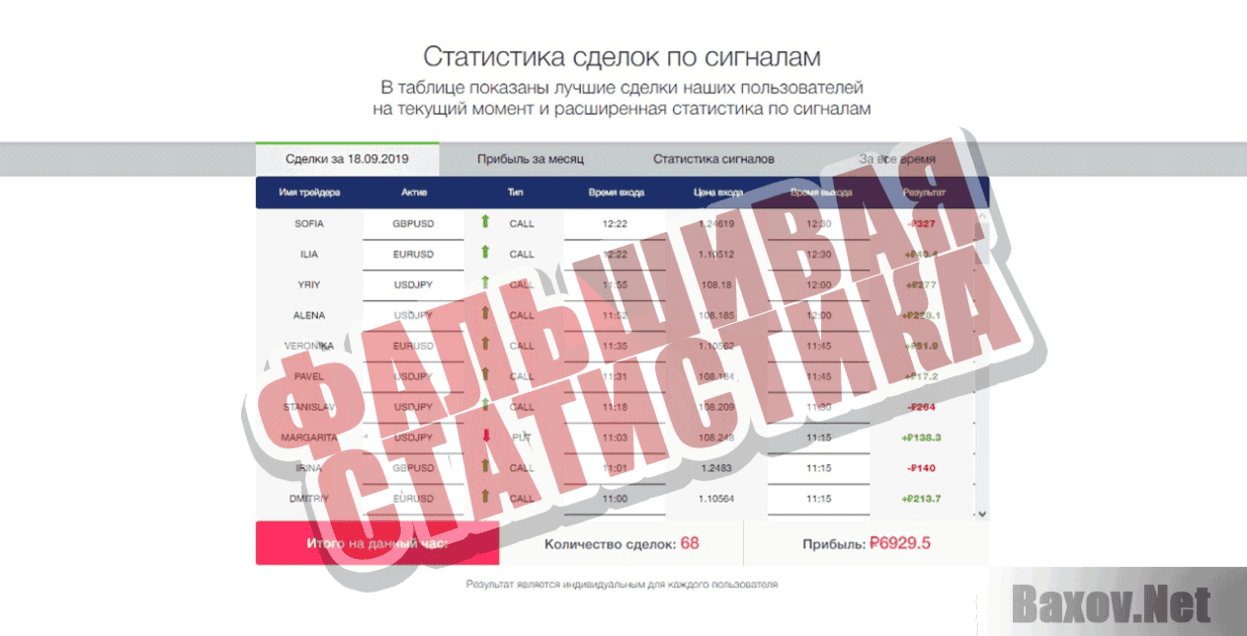 Binary Signals Фальшивая статистика