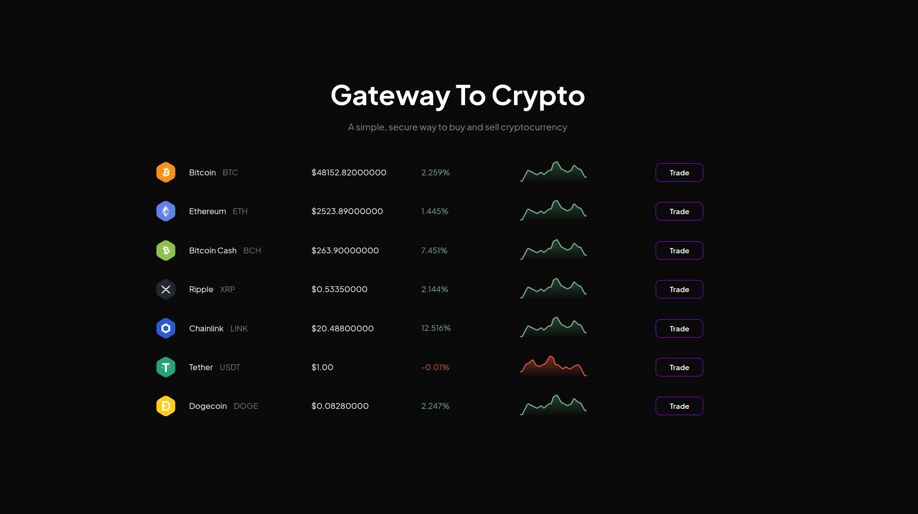 BLUNS: котировки - СКАМ