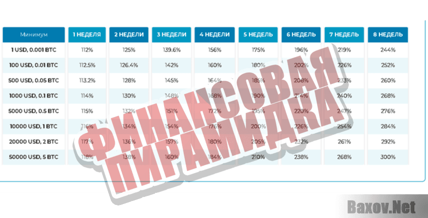 Genesis Trade Финансовая пирамидка