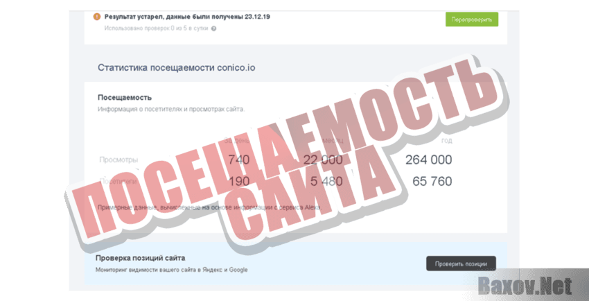 ConiCo Посещаемость сайта