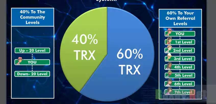 Легенда лохотрона