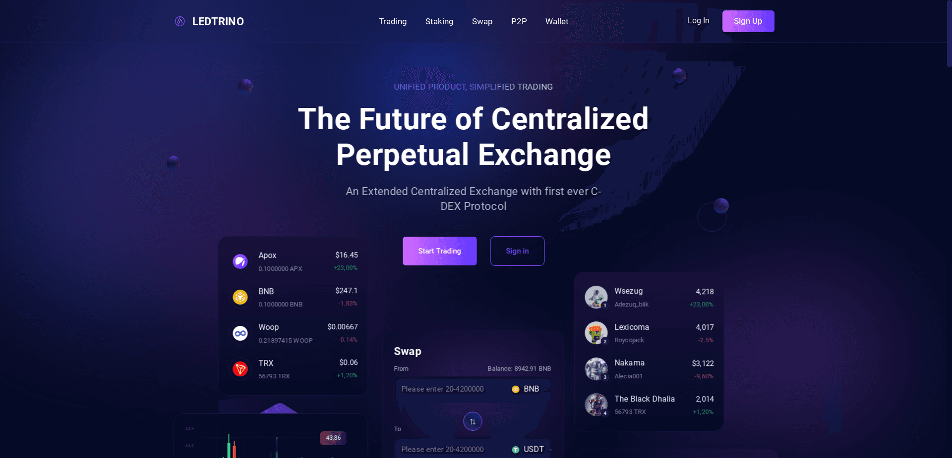 Ledtrino отзывы и обзор. Развод, лохотрон или правда. Только честные и правдивые отзывы.