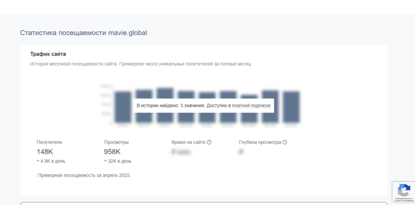 липовая статистика проекта