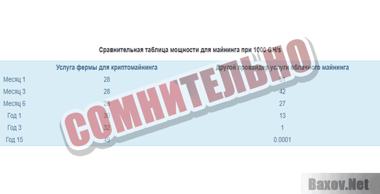 CRYPTOMININGFARM Сомнительно