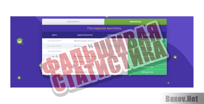 MedBit Фальшивая статистика