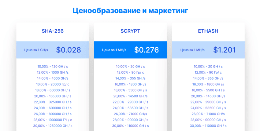 липовая статистика проекта