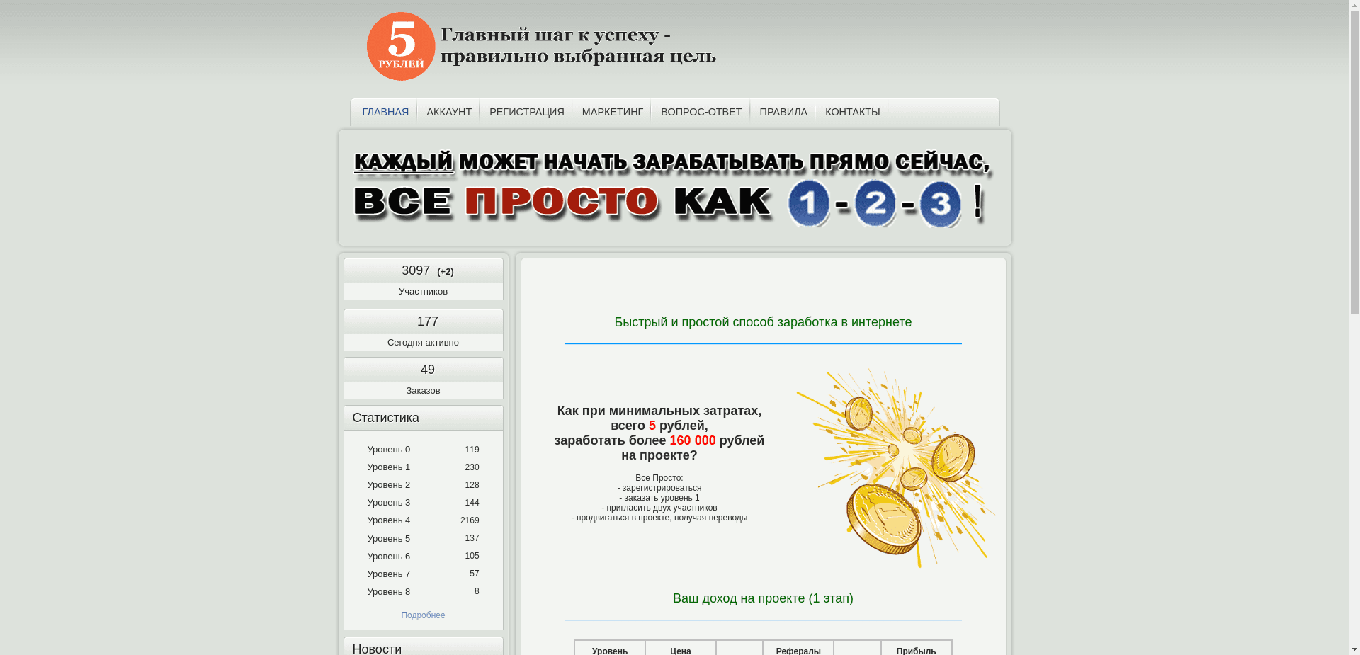 Старт С 5 Рублей отзывы и обзор. Развод, лохотрон или правда. Только честные и правдивые отзывы на Baxov.Net