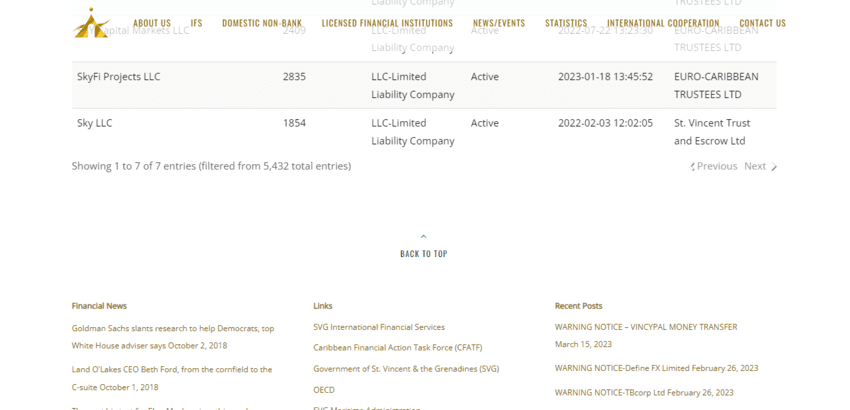 данные о регистрации компании в офшоре