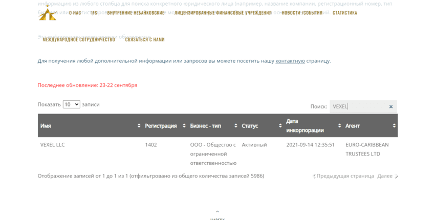 данные о регистрации компании на островах