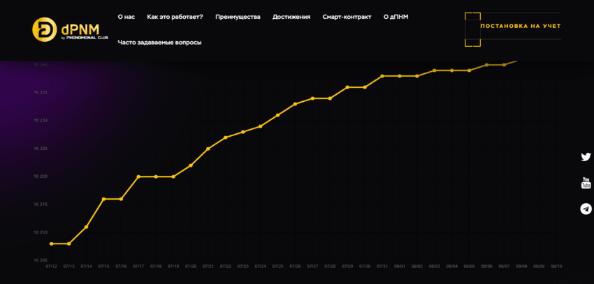 липовая статистика криптопроекта