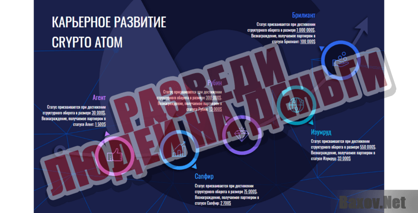 Crypto Atom Разведи людей на деньги