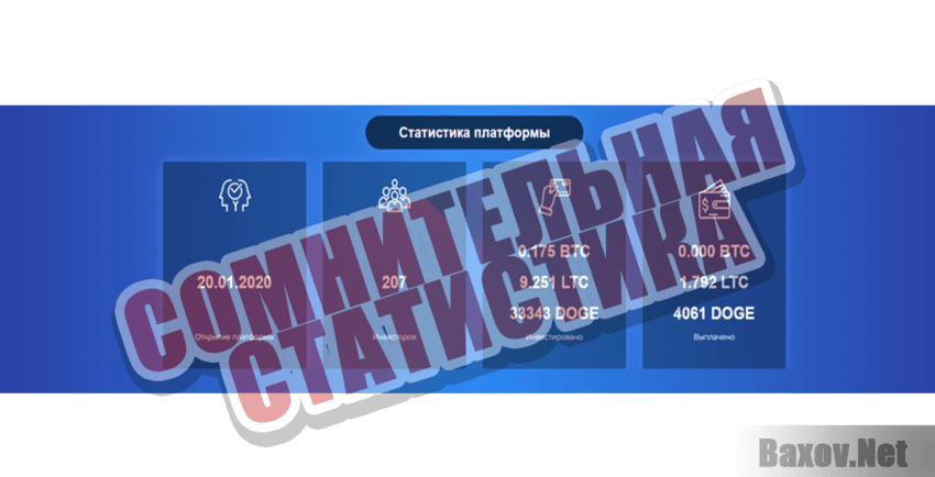 coiniki.fun Сомнительная статистика