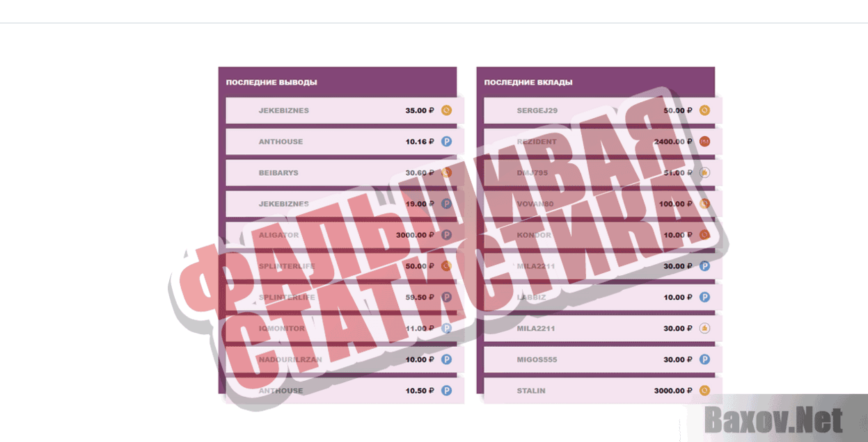 Anivest.art Фальшивая статистика