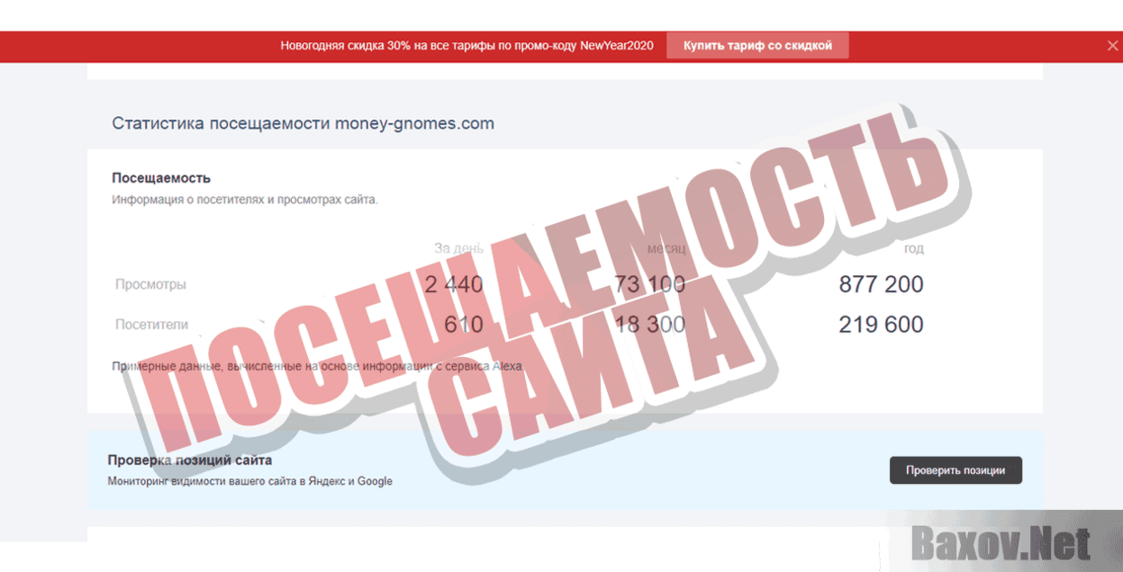 Money Gnomes Посещаемость сайта