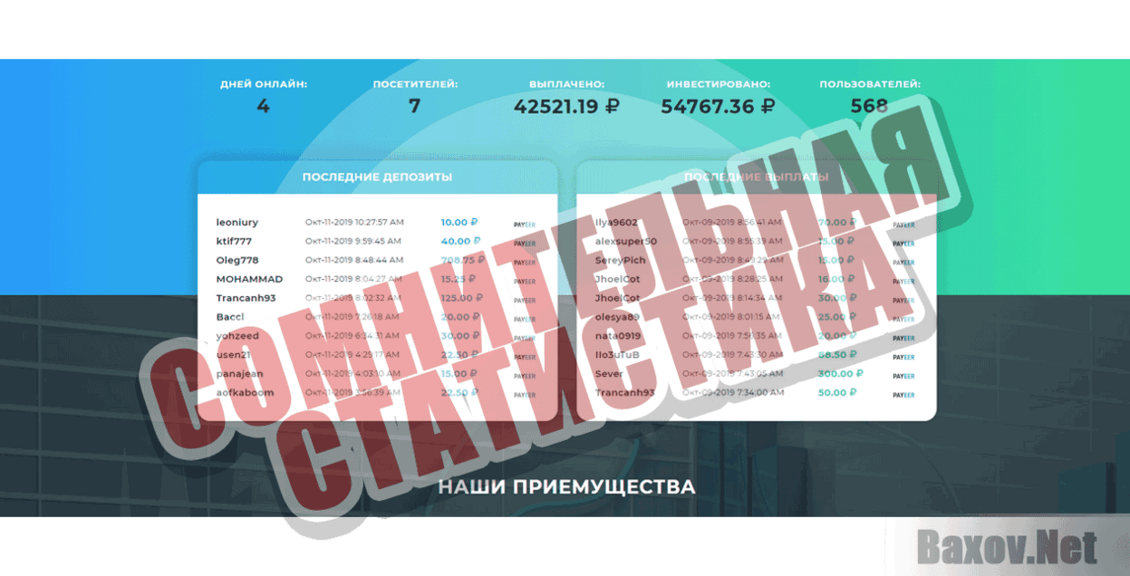 BITNEXIX Сомнительная статистика