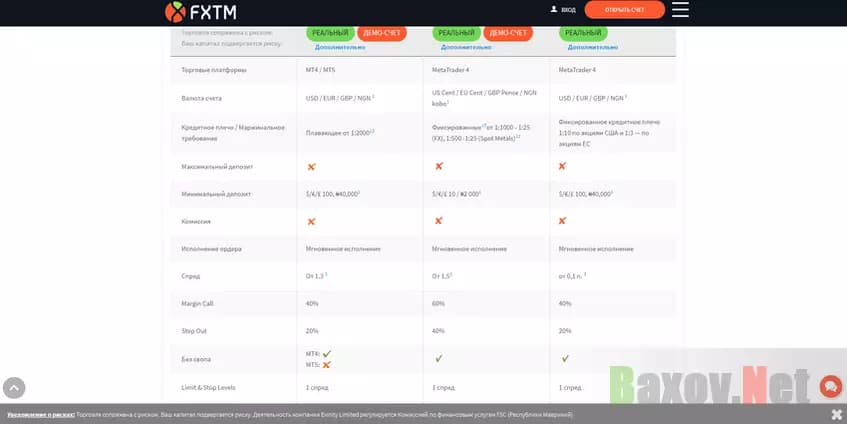 Типы счетов