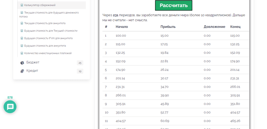 расчет дохода за 2 года у мошенников