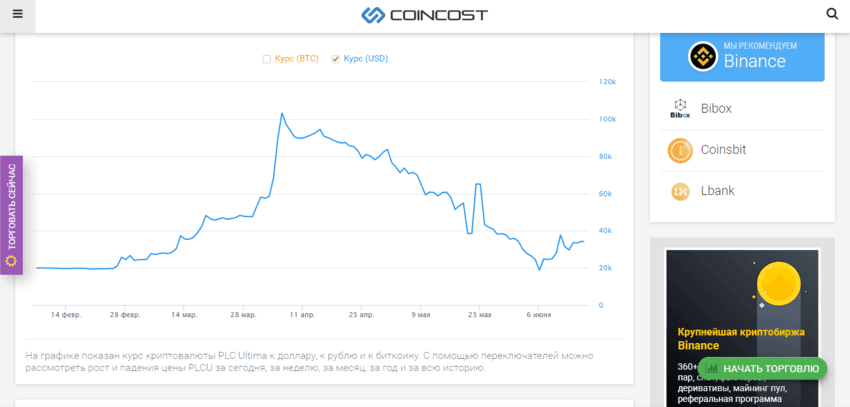 падение монеты