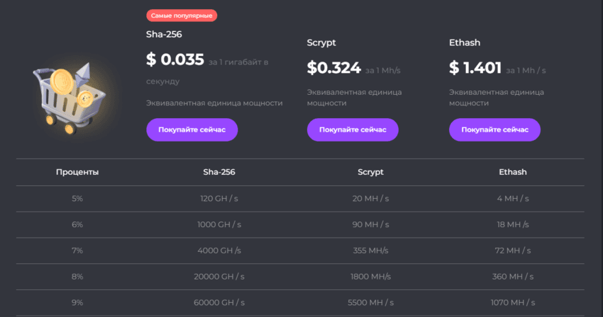 обещания заработка от мошенников