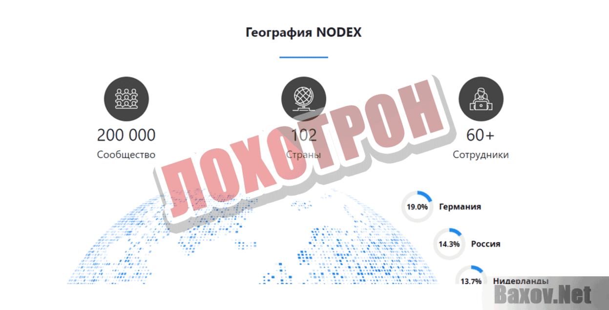 NODEX Лохотрон