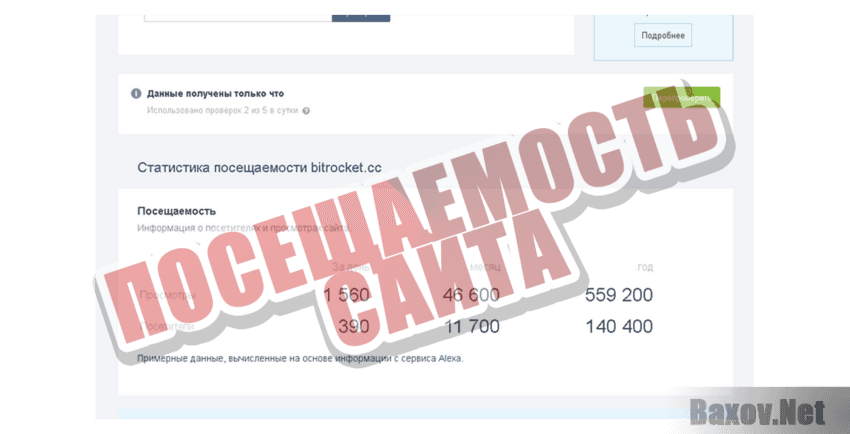 BitRocket Ltd Посещаемость сайта