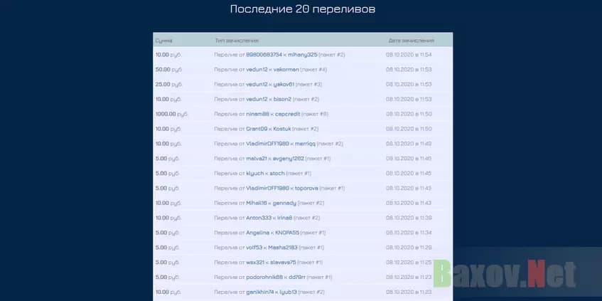 Мизерные выплаты