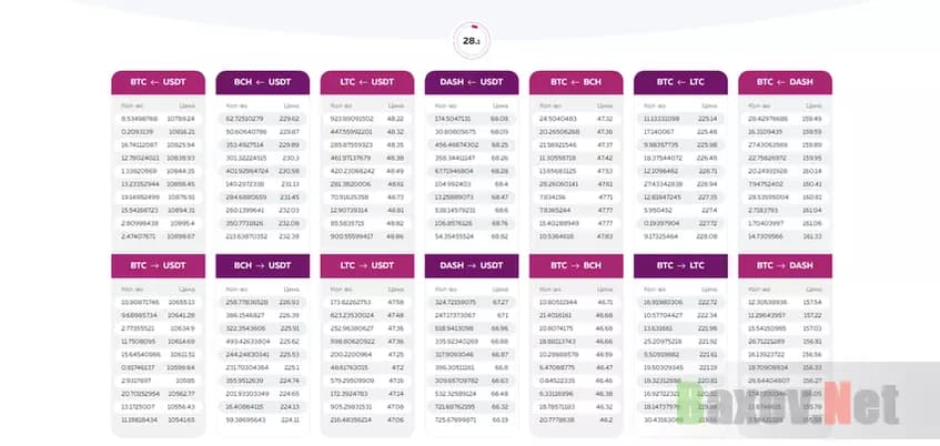 Имитация торгов