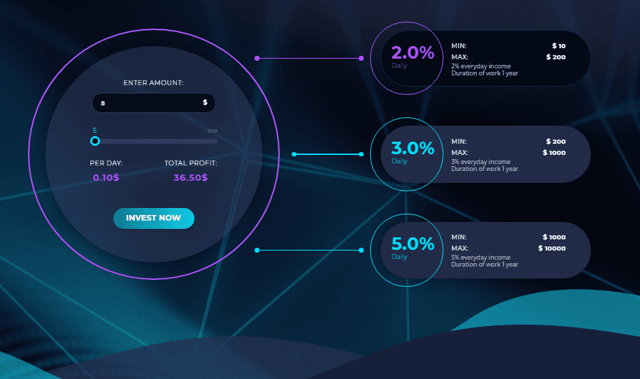 bitsmax Лохотрон