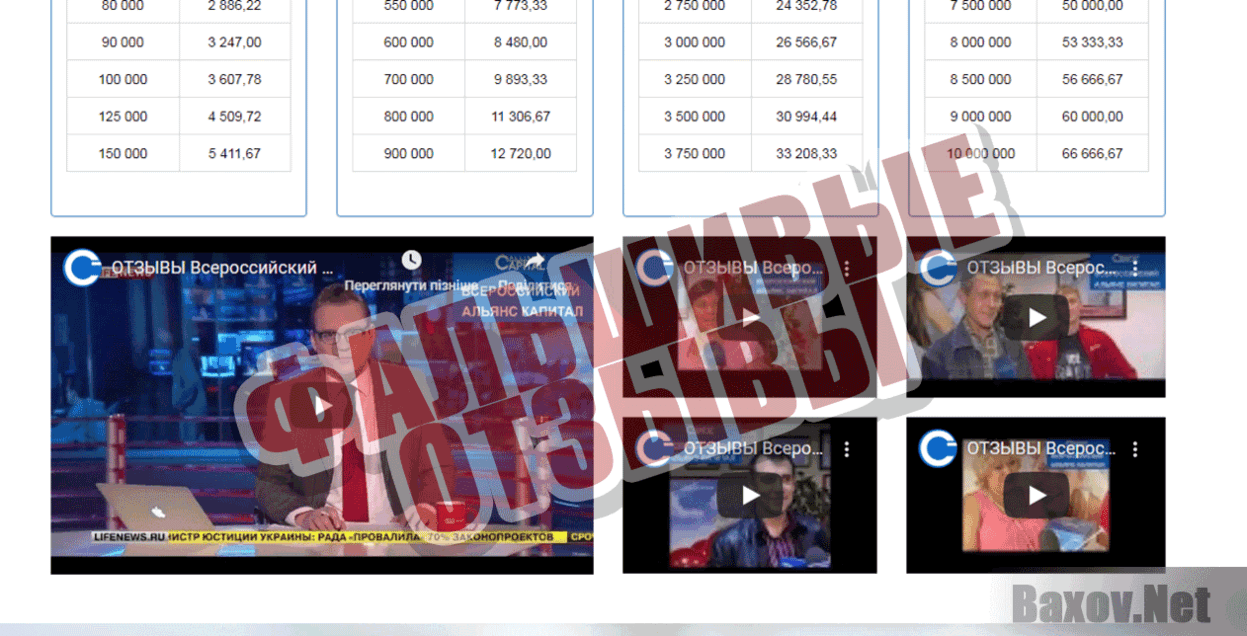 Всероссийский Альянс Капитал Фальшивые отзывы