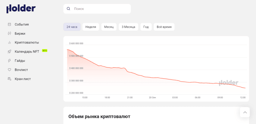 данные об объеме торгов на сомнительном сайте