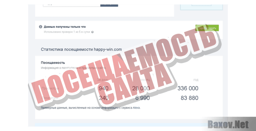 Happy Win Посещаемость сайта