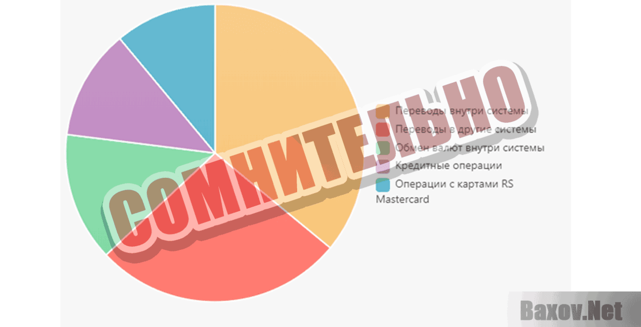 Entire-salary Сомнительно
