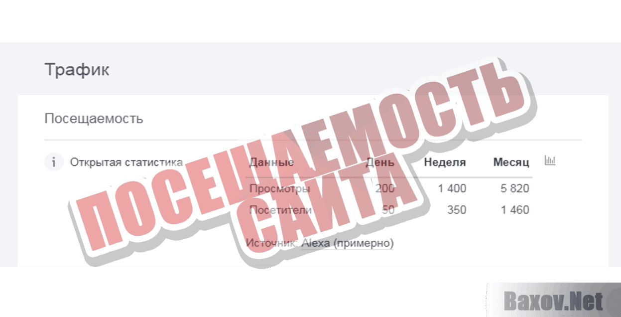 Freedom Casino Посещаемость сайта