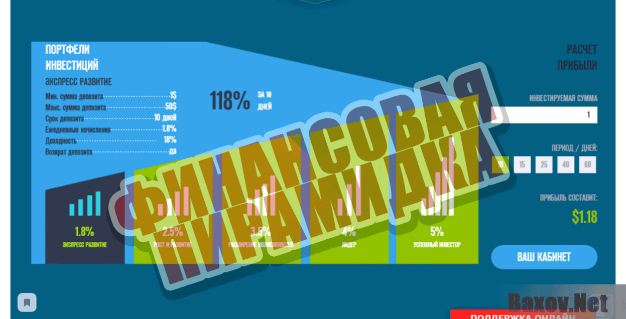 UNION LTD Финансовая пирамидка