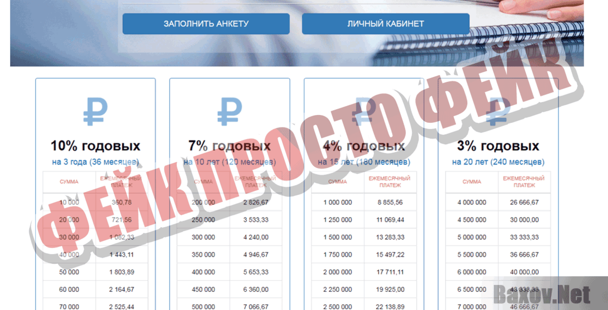 Всероссийский Альянс Капитал Фейк Просто фейк