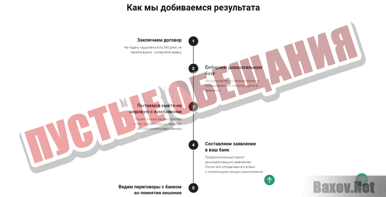 UniCornFinance-pro Пустые обещания