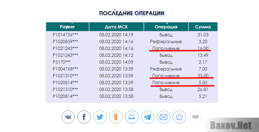 investmoney Копеечные вклады