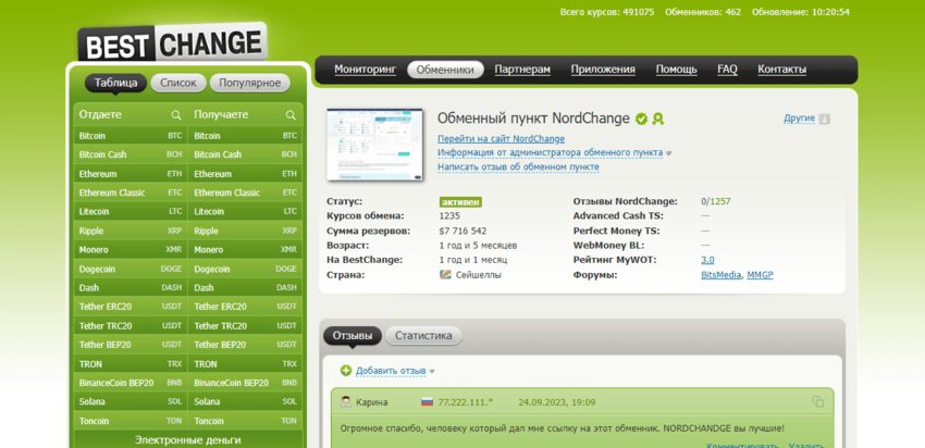 данные об обменнике на мониторинге
