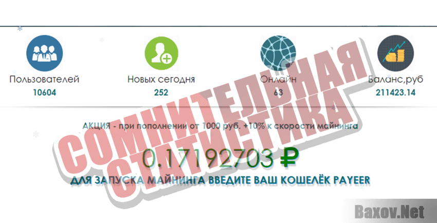 investmoney Сомнительная статистика