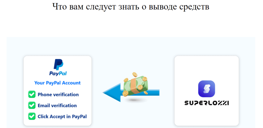 информация о выводе средств с сайта