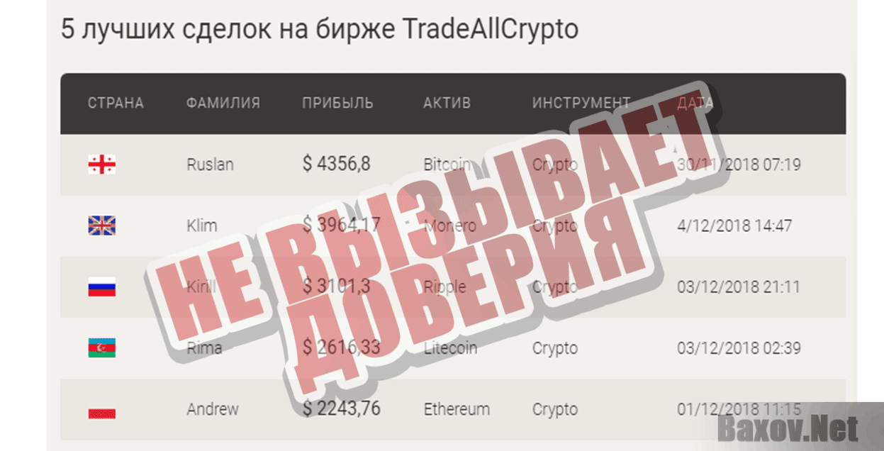 TradeAllCrypto Не вызывает доверия